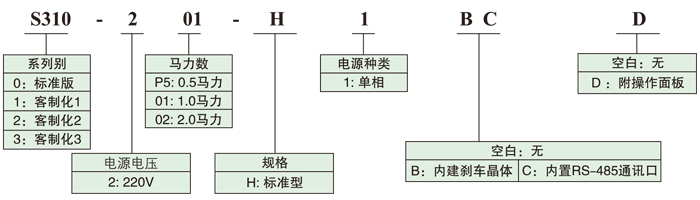 东元变频器S310型号说明