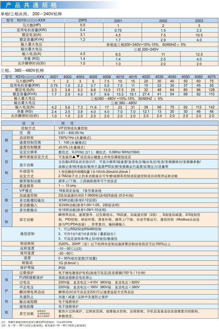 东元变频器310产品规格