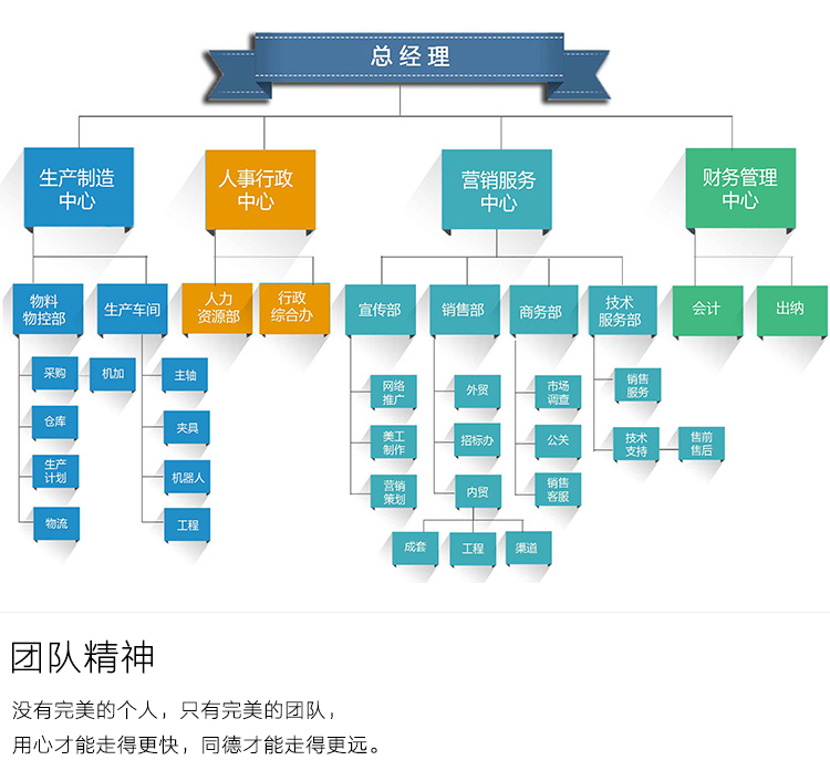 集团架构