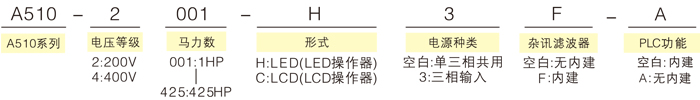 东元变频器A510型号说明