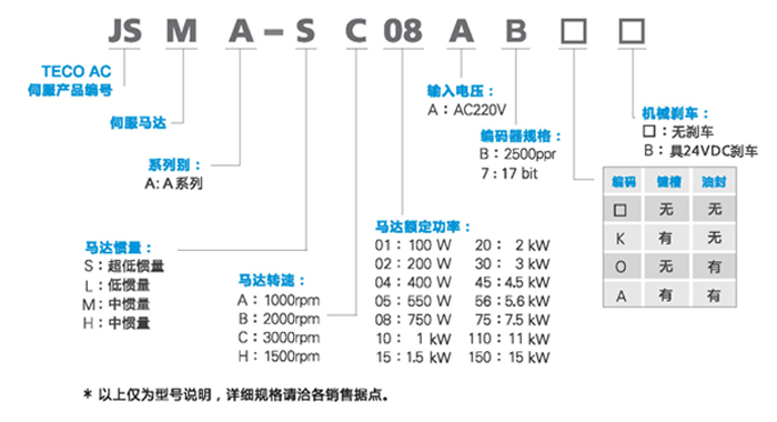 JSMA伺服电机型号说明