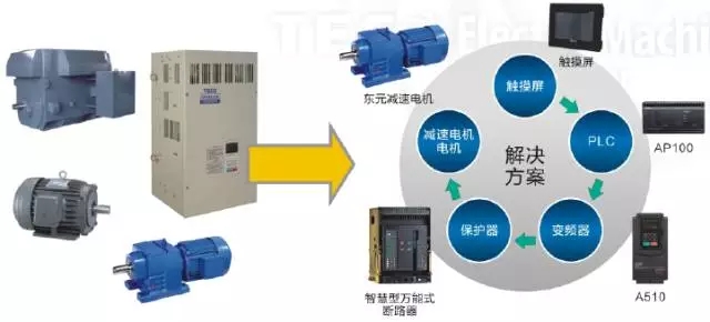 东元电机针对包装行业全套解决方案